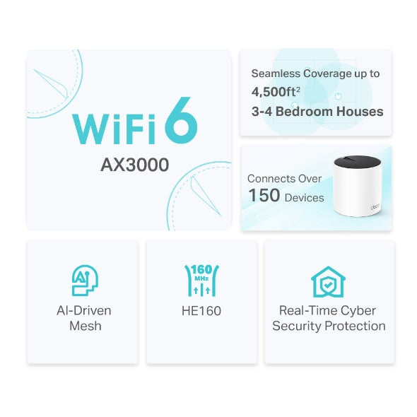 SISTEMA WIFI MESH AX3000 DECO X55(2-PACK) PARA CONEXIONES EN TODO EL HOGAR - SISTEMA WIFI MESH AX3000 DECO X55(2-PACK) PARA CONEXIONES EN TODO EL HOGAR -